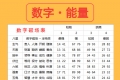 2022年杨派数字能量学培训班公开招生