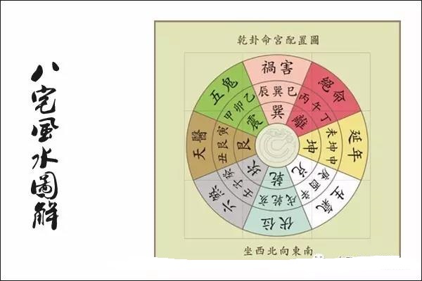 八宅风水全解读