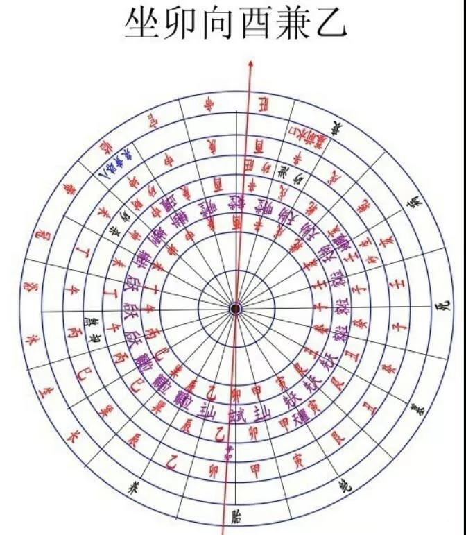 图解二十四山八煞黄泉墓前水口