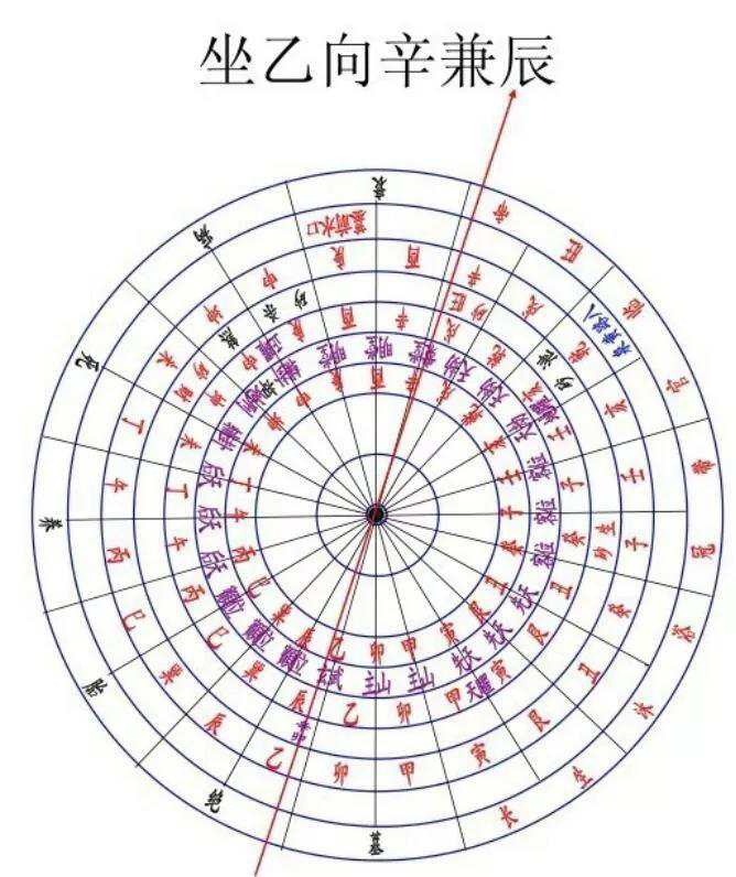 图解二十四山八煞黄泉墓前水口