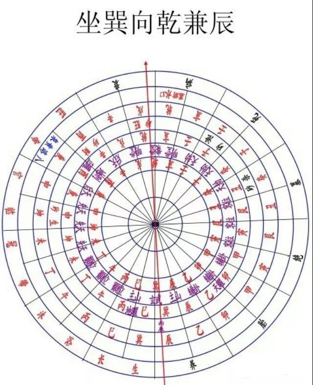 48乾山巽正向——丁财贵俱全,不怕空亡.