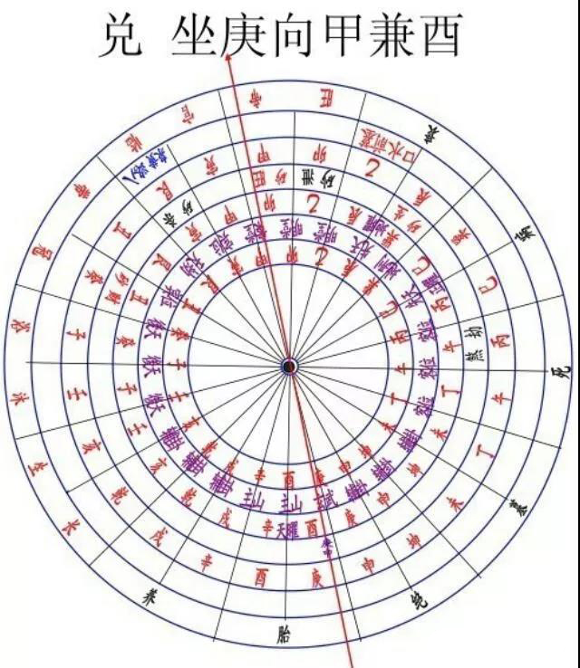 图解二十四山八煞黄泉墓前水口