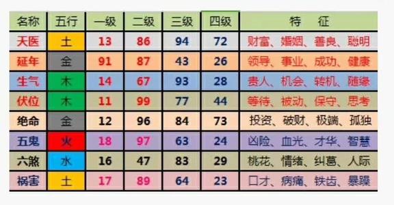 数字能量学中什么样的组合会让你的财运瞬间变差不易翻身
