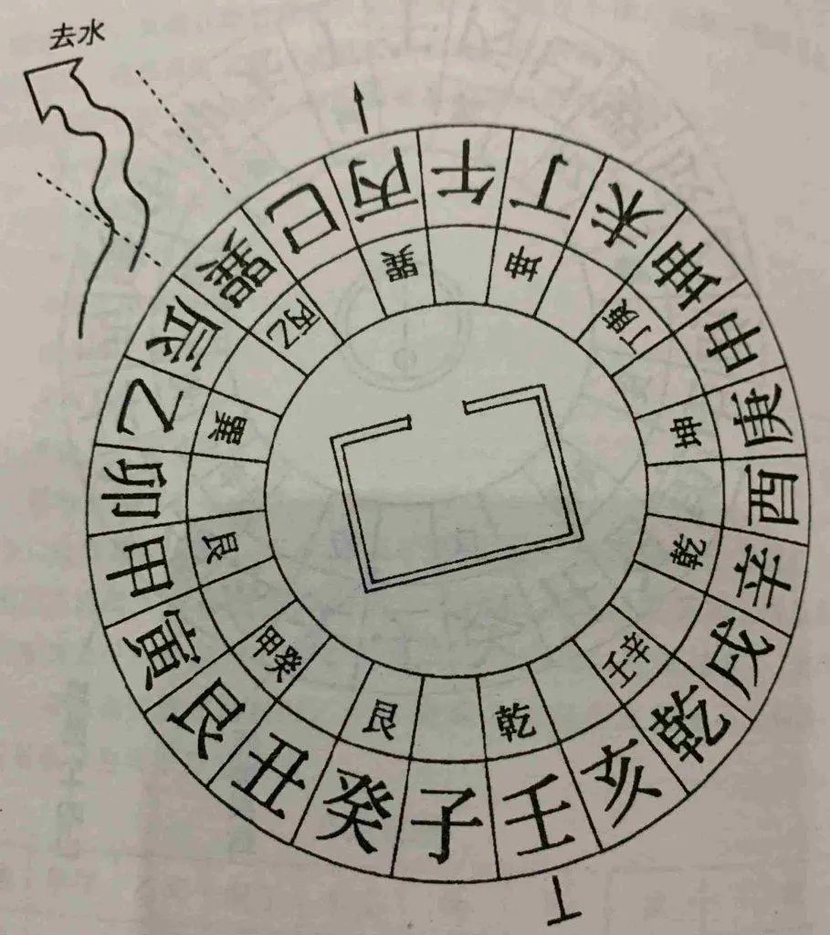 二十四山取穴穴土断