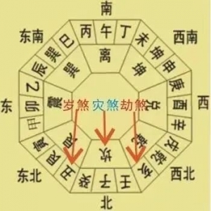 各行业的祖师爷