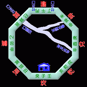 中天水法