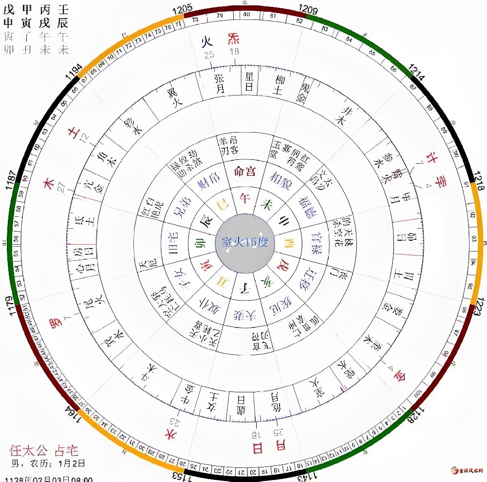 九紫辰七政四余学习资料下载