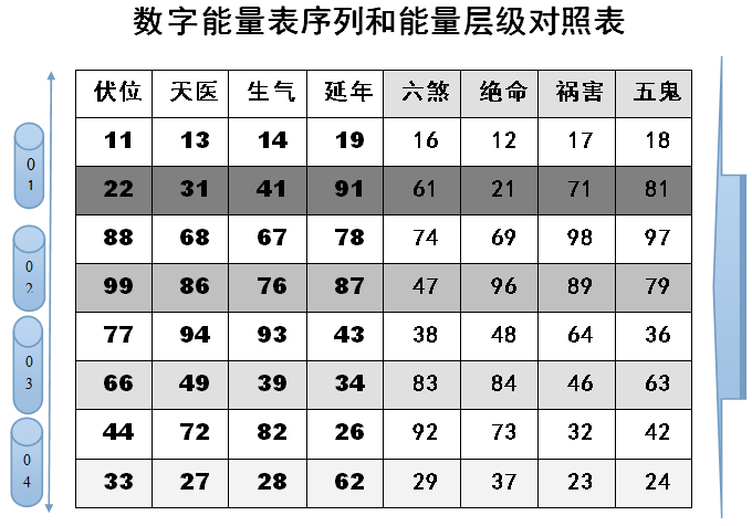 数字能量|哪些数字代表延年磁场,与你有何关系?